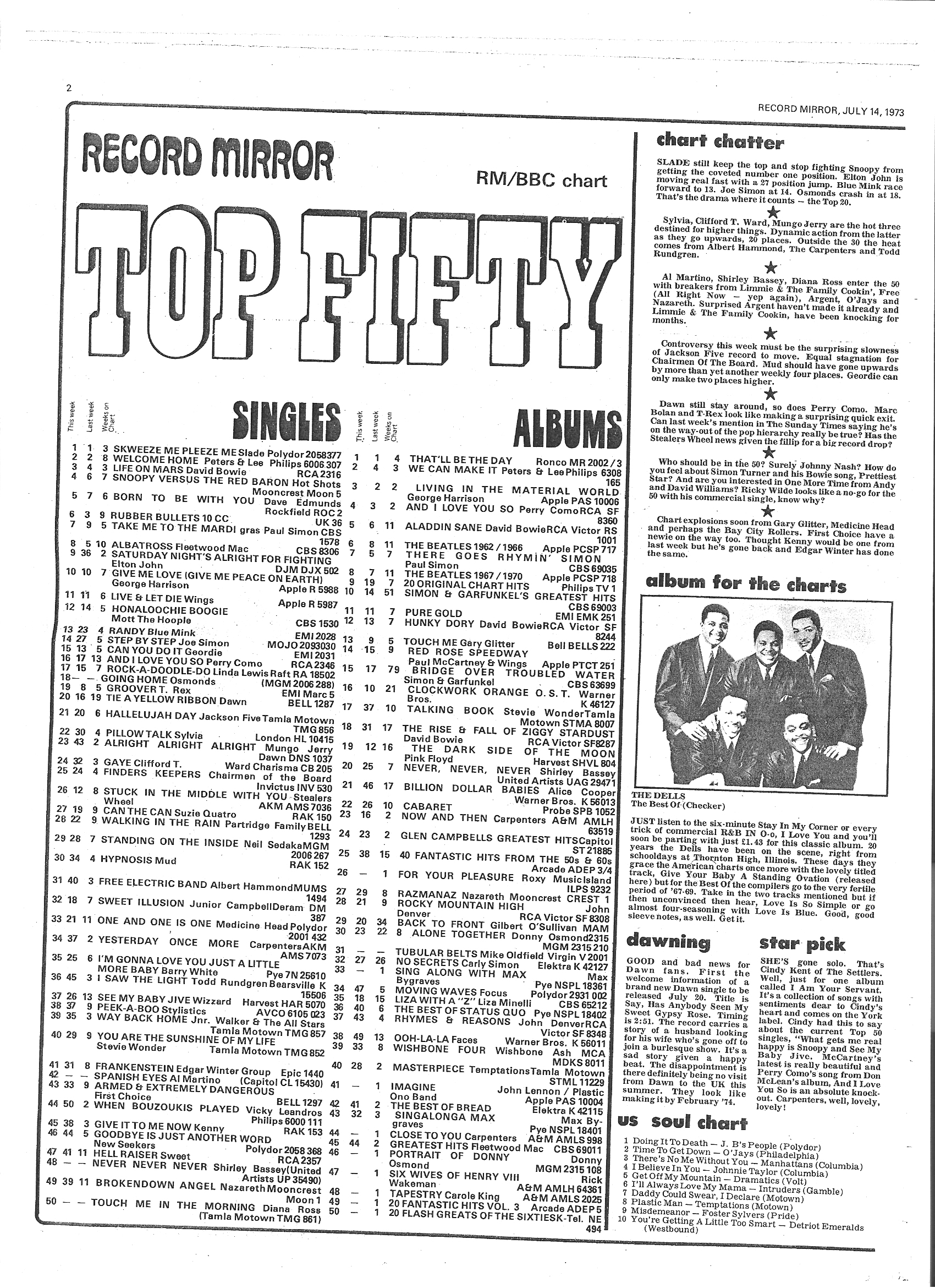 1973 Music Charts Uk