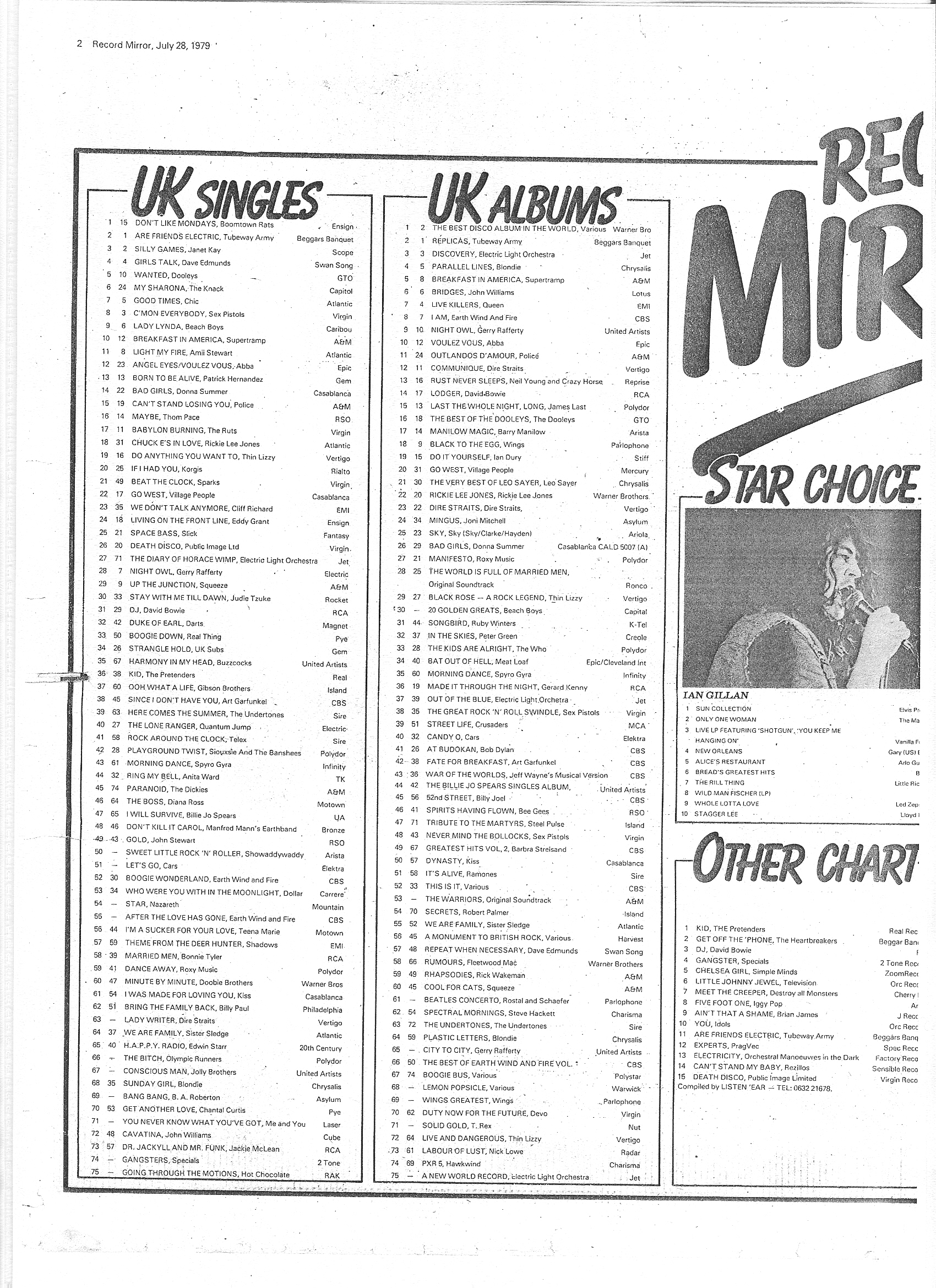 1979 Chart Hits