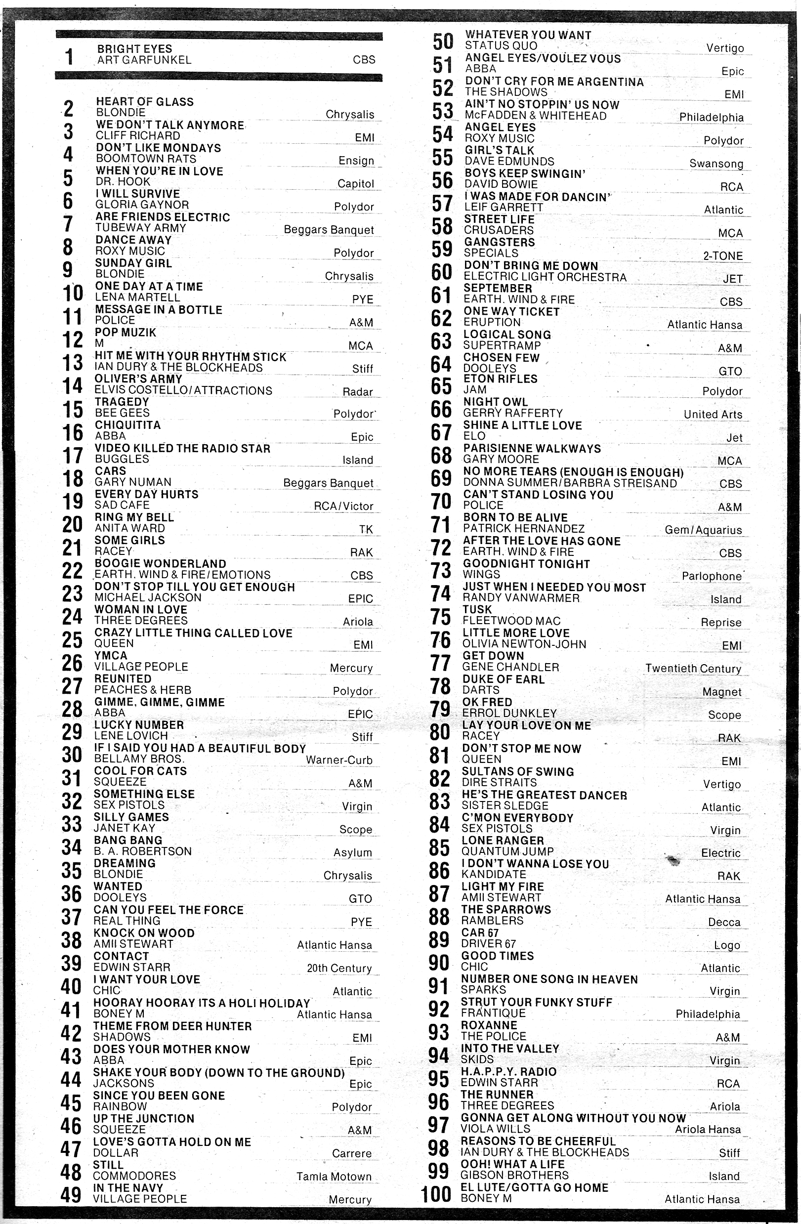100 Chart Songs