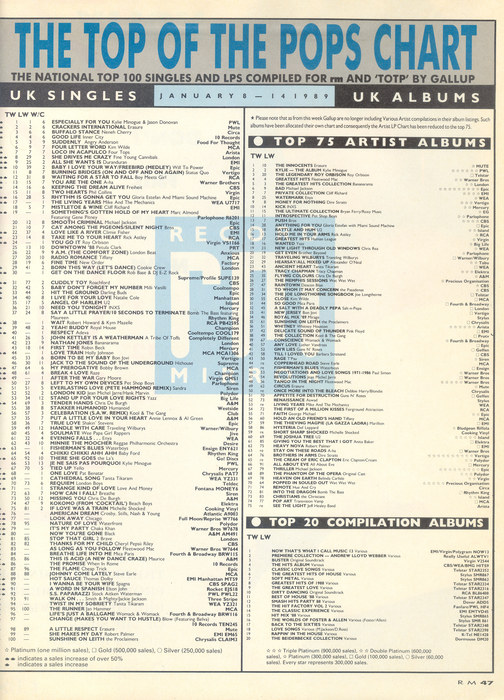 Charts 1988 Top 100